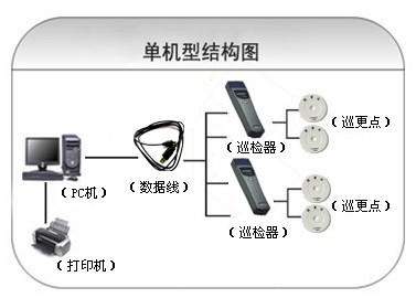 费县巡更系统六号