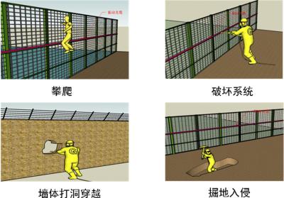 费县周界防范报警系统四号