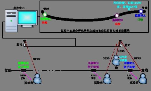 费县巡更系统八号