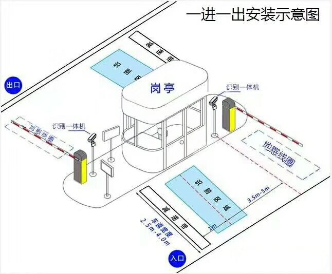 费县标准车牌识别系统安装图