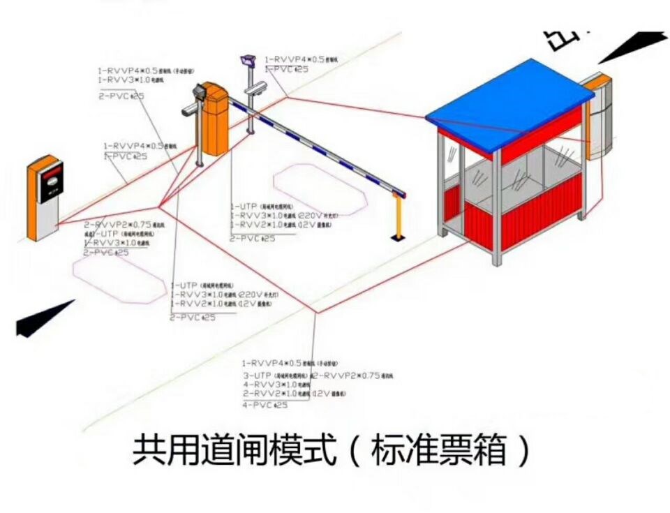 费县单通道模式停车系统