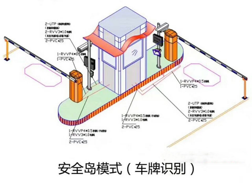 费县双通道带岗亭车牌识别