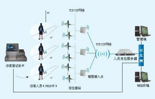 费县人员定位系统一号