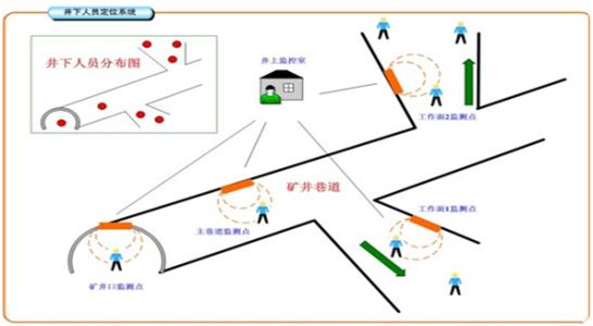 费县人员定位系统七号