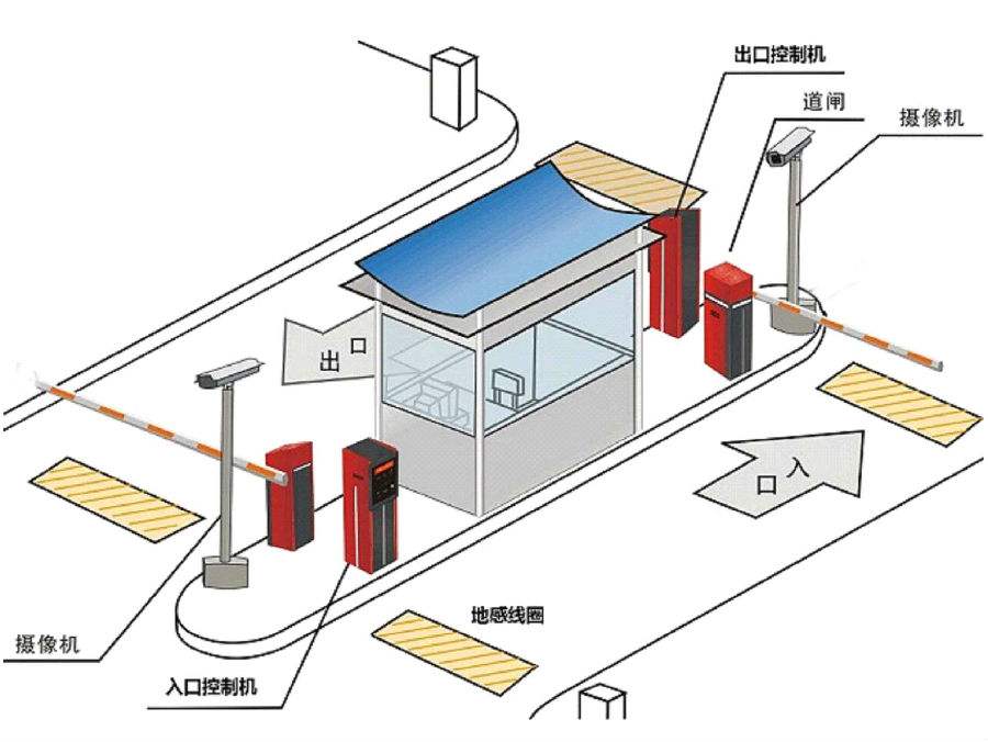 费县标准双通道刷卡停车系统安装示意